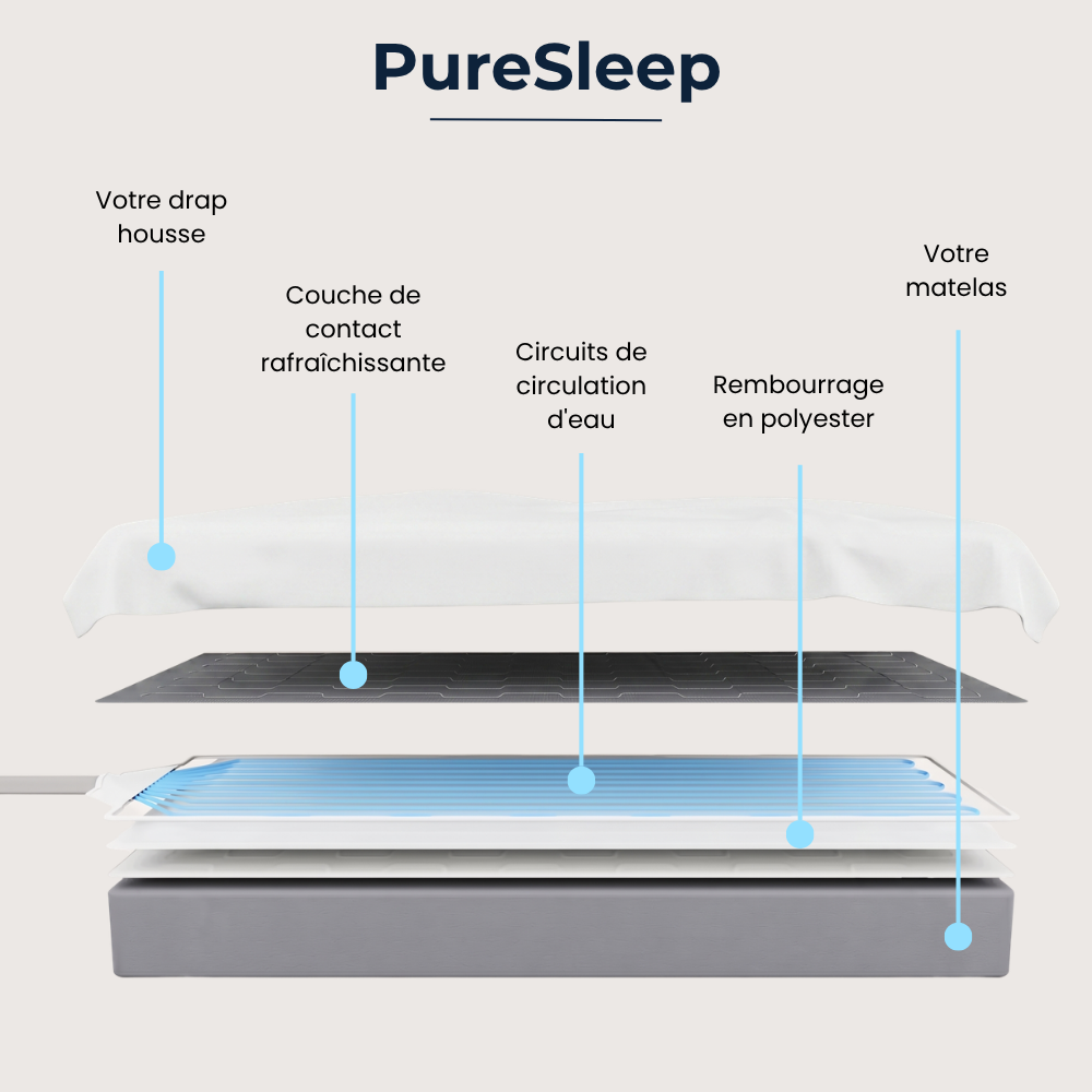 PureSleep - Surmatelas Réfrigérant